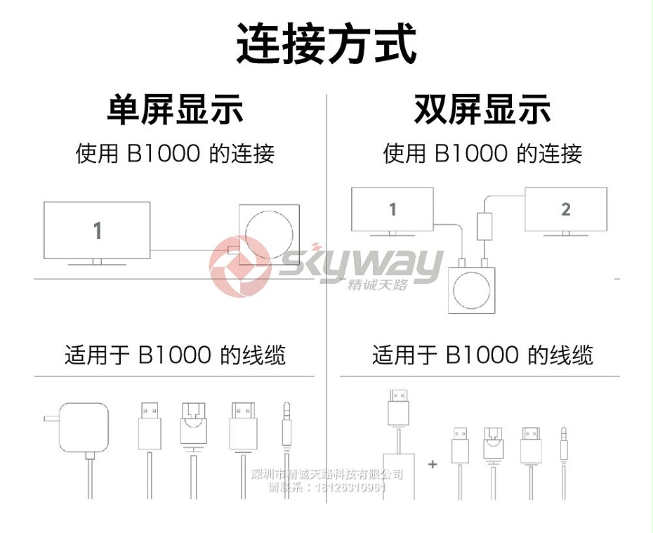 6、罗技Logitech LINK B1000视频会议主机 预装钉钉会议软件-连接方式