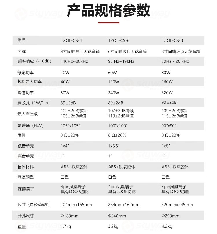 4、产品规格参数-东微TENDZONE 8寸同轴吸顶天花音箱TZOL-CS-8、ACS-8H；6寸同轴吸顶天花音箱TZOL-CS-6、ACS-6H；4寸同轴吸顶天花音箱TZOL-CS-4、ACS-4H