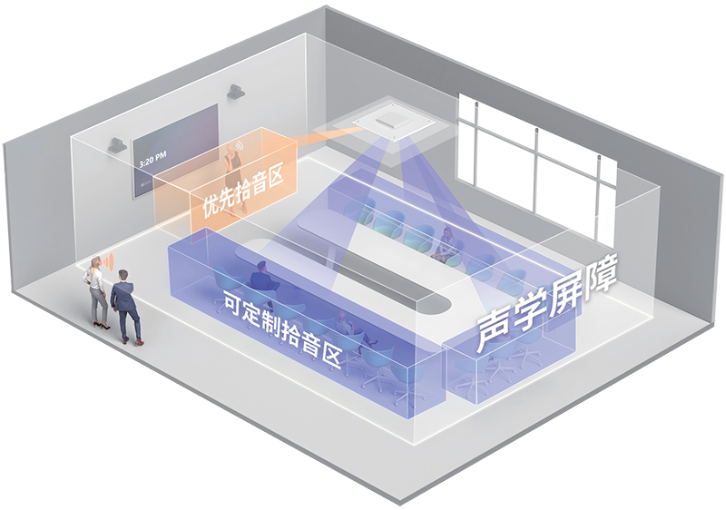 4、8个自定义拾音区和扩音区-亿联 CM50 ProDante 智能吸顶麦克风