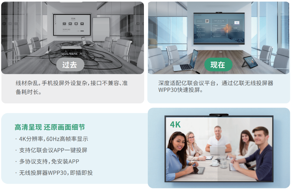 2、会议内容一键部署-亿联 RoomCast-AI 投屏盒子一机多模，智能协作系统