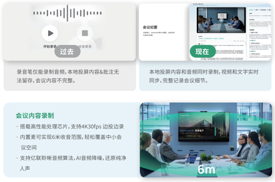 3、会议音频+投屏双录制 不遗漏会议细节-亿联 RoomCast-AI 投屏盒子一机多模，智能协作系统