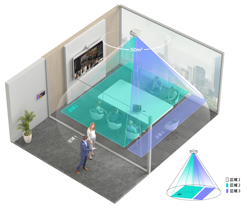 4、自定义检测区域-亿联 RoomSensor Pro 多功能会议室传感器