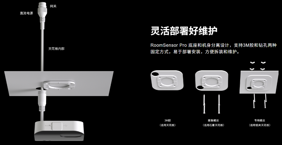 5、灵活部署-亿联 RoomSensor Pro 多功能会议室传感器