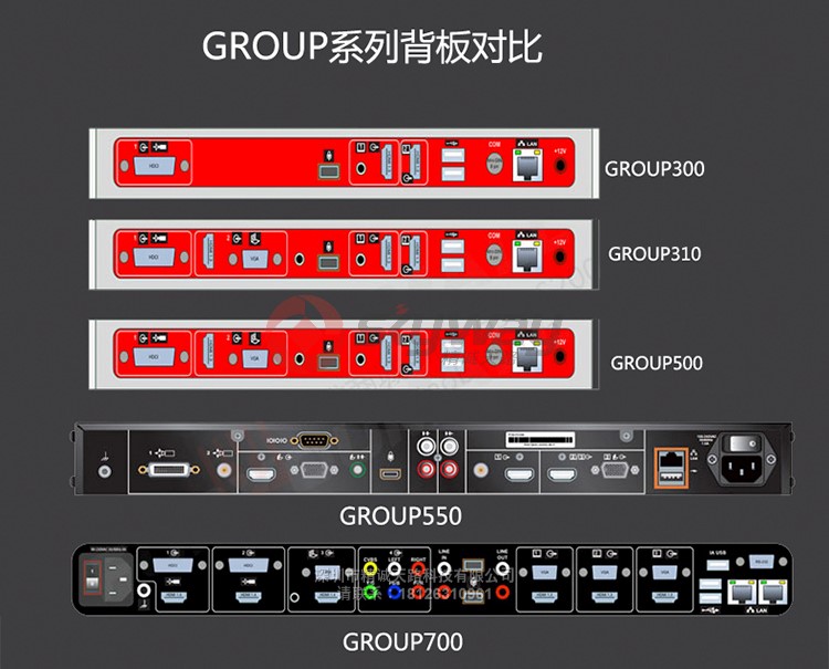 2、宝利通 group 系列背板对比