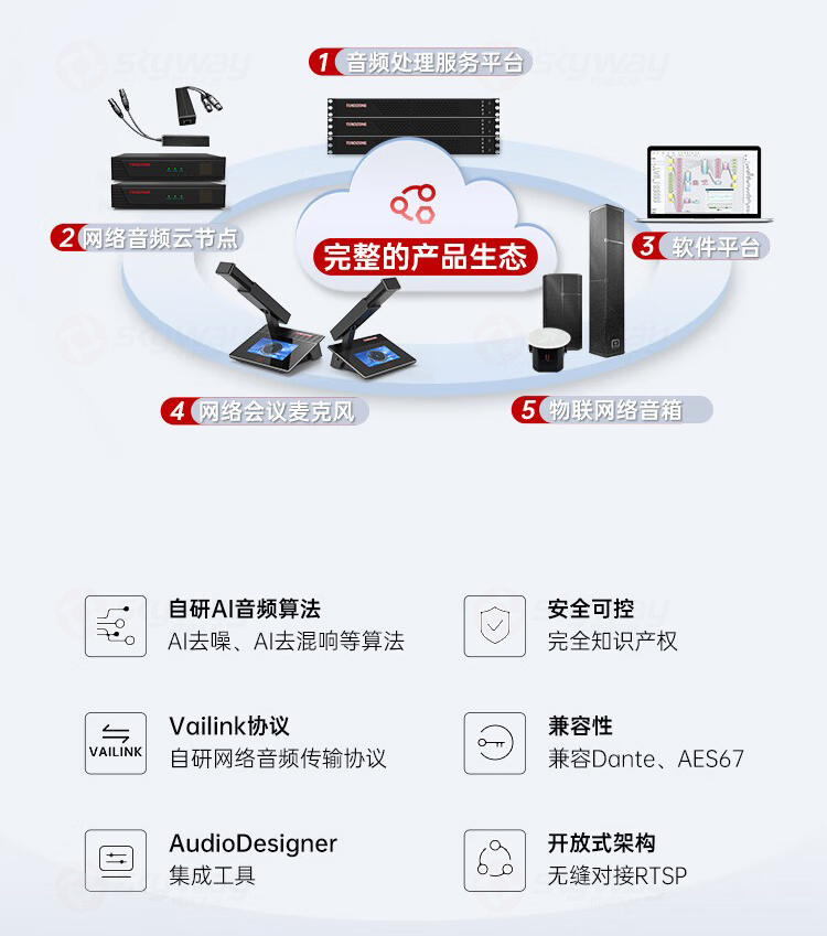 2、完整的产品生态-东微 TENDZONE 双通道输入VaiLink适配器 TZOL-DCS-A20；双通道输出VaiLink适配器