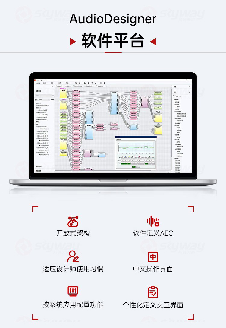 7、AudioDesigner 软件平台-东微 TENDZONE 双通道输入VaiLink适配器 TZOL-DCS-A20；双通道输出VaiLink适配器
