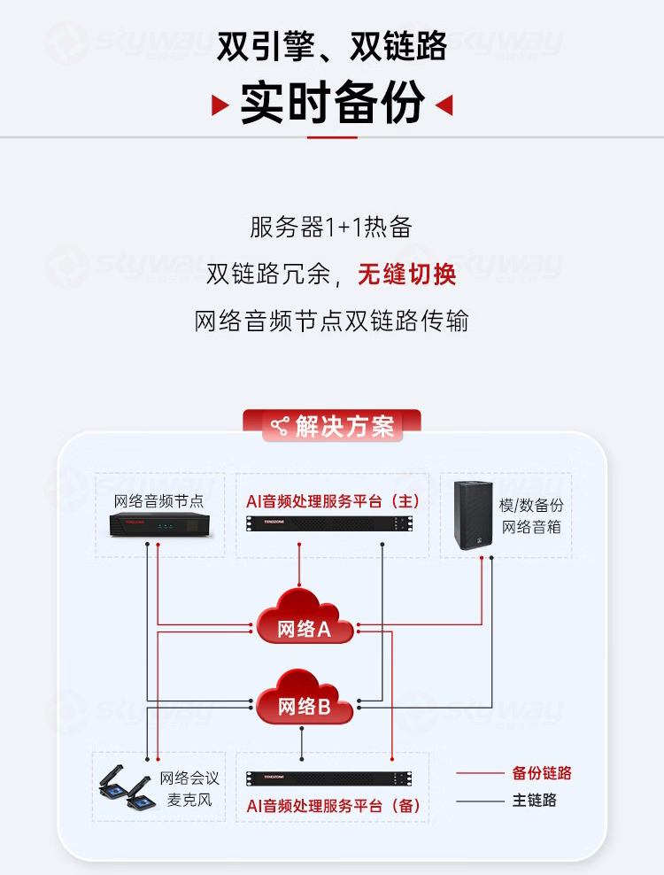8、双引擎双链路实时备份-东微 TENDZONE 双通道输入VaiLink适配器 TZOL-DCS-A20；双通道输出VaiLink适配器