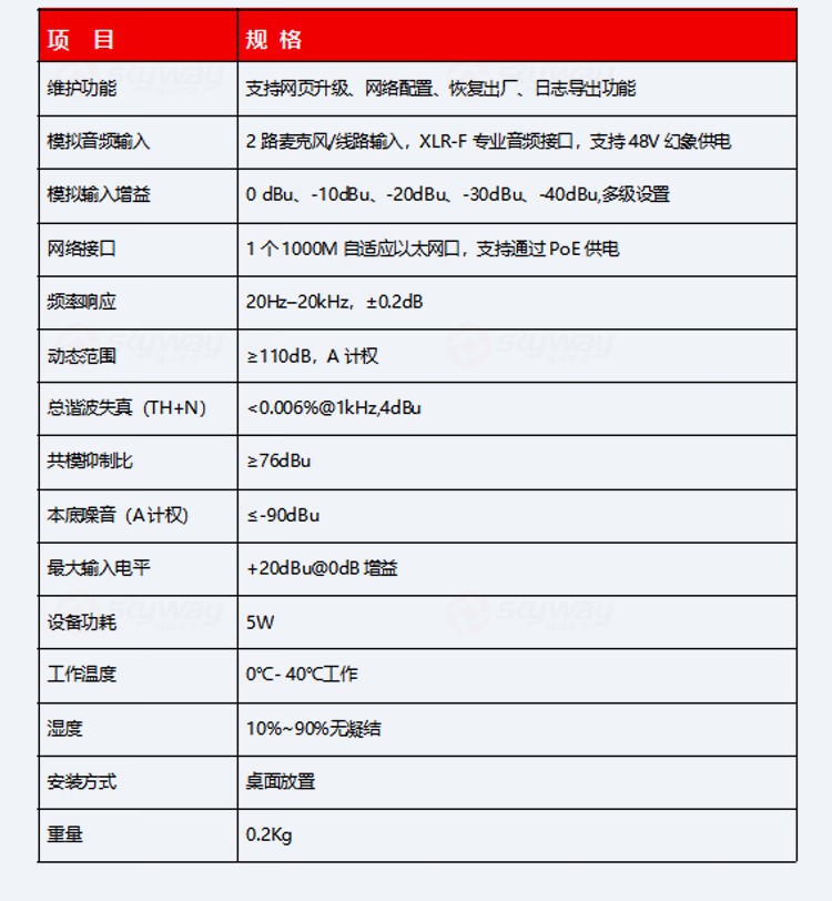 12、双通道输入valink适配器产品参数-东微 TENDZONE 双通道输入VaiLink适配器 TZOL-DCS-A20；双通道输出VaiLink适配器