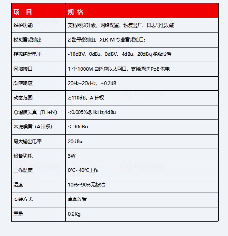 14、双通道输出cailink适配器产品参数-东微 TENDZONE 双通道输入VaiLink适配器 TZOL-DCS-A20；双通道输出VaiLink适配器