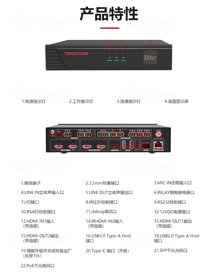 5、产品规格特性-东微 TENDZONE 双通道2K一体云节点 TZOL-DIS-22