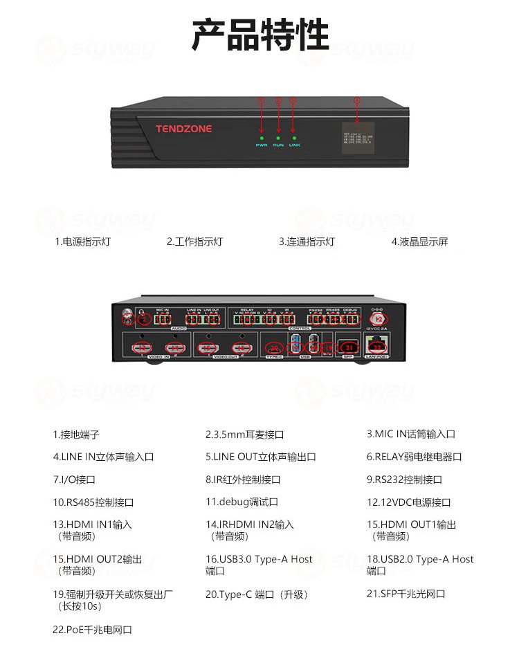 4、产品特性-东微TENDZONE单通道2K一体云节点TZOL-DIS-26