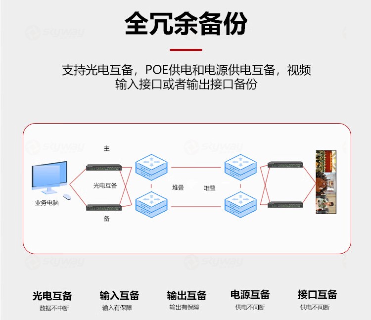 4、全冗余备份-东微TENDZONE 单通道2K一体云节点 TZOL-DIS-28；单通道4K一体云节点 TZOL-DIS-43