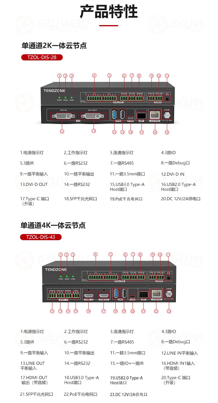 5、产品特性-东微TENDZONE 单通道2K一体云节点 TZOL-DIS-28；单通道4K一体云节点 TZOL-DIS-43