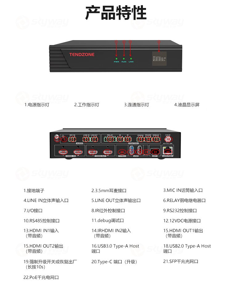 4、产品特性-东微TENDZONE单通道4K一体云节点TZOL-DIS-46 