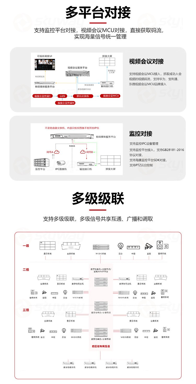 2、多平台对接，多级级联-东微TENDZONE 中心服务平台 TZOL-DIS-1000 