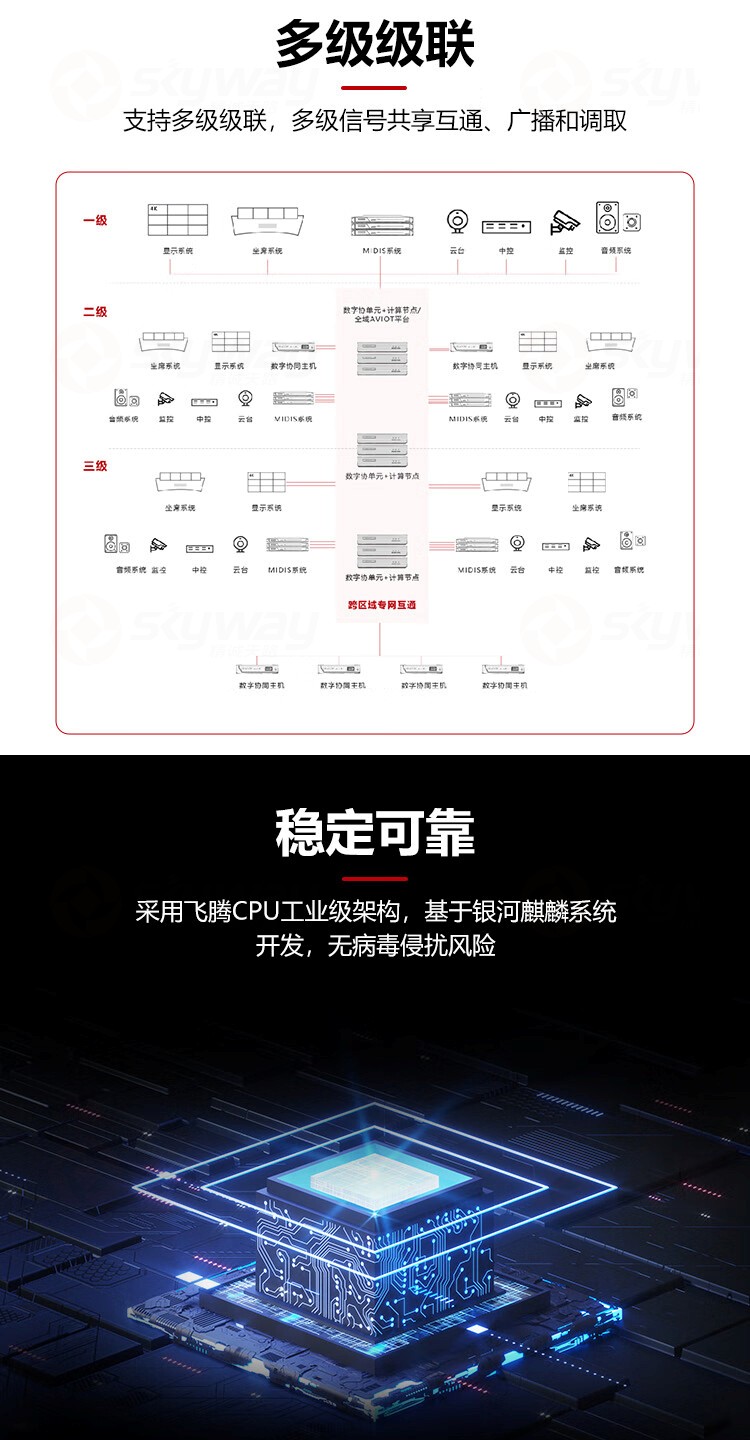 2、飞腾CPU工业级架构，稳定可靠-东微TENDZONE 中心服务平台 TZOL-DIS-6010