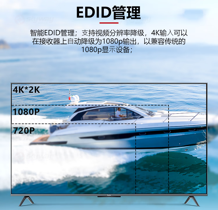 1、智能EDID管理-东微 TENDZONE 70米4K@60双绞线传输器TZOL-EX70