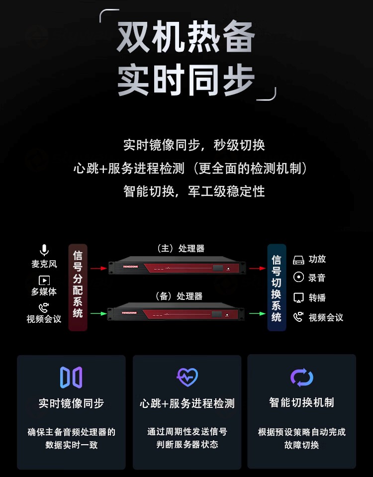 7、双机热备，实时同步-东微TENDZONE AI网络音频处理器（16x16）SOL-AIV1616；AI网络音频处理器（8x8）SOL-AIV88