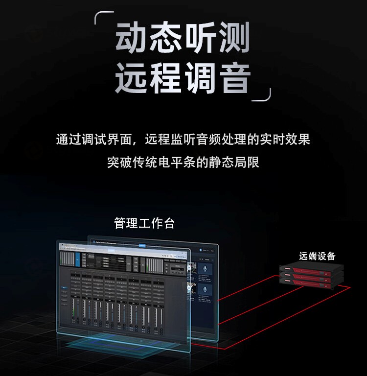 8、动态听测，远程调音-东微TENDZONE AI网络音频处理器（16x16）SOL-AIV1616；AI网络音频处理器（8x8）SOL-AIV88
