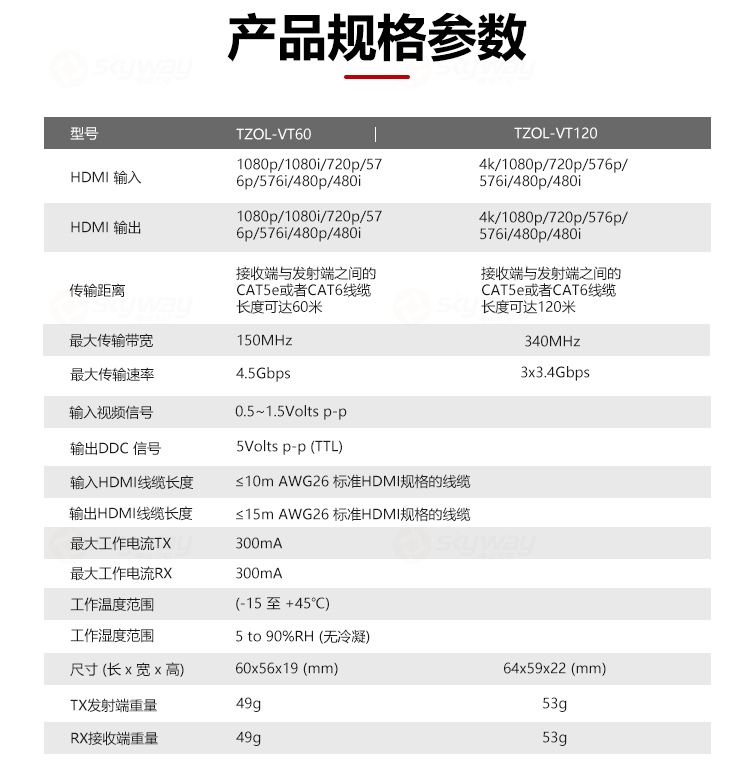4、产品规格参数-东微 TENDZONE4K30 HDMI延长器120米 TZOL-VT120；HDMI延长器60米 TZOL-VT60