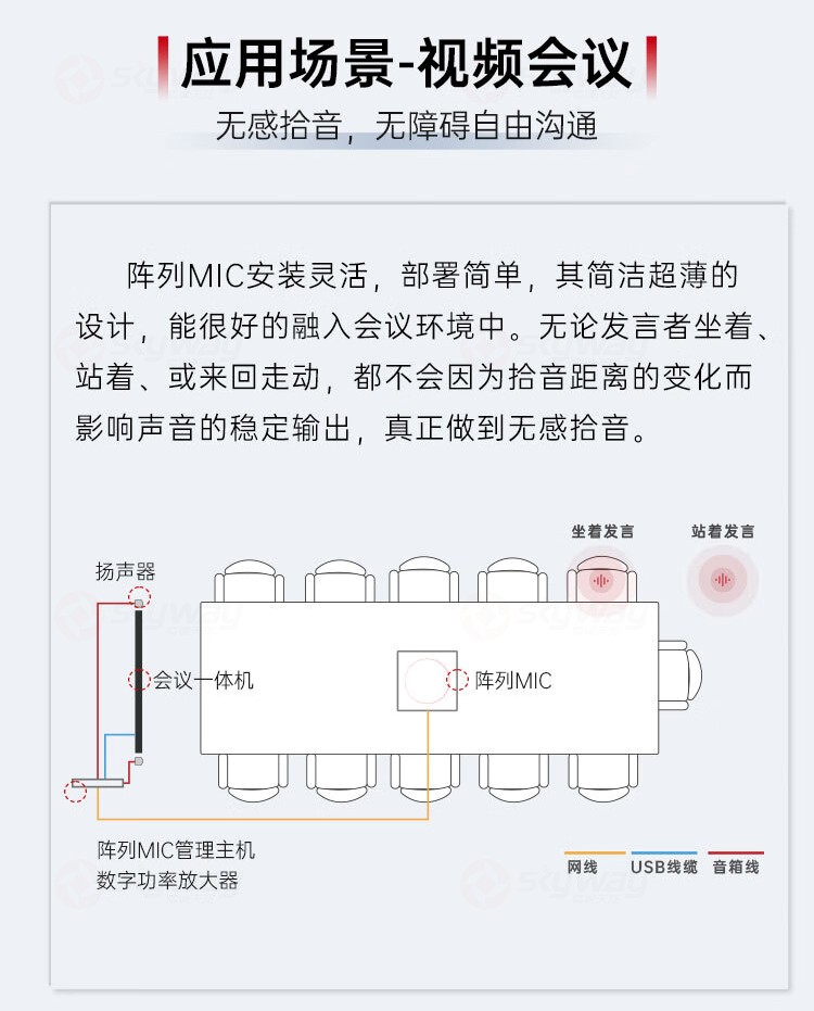 6、视频会议无感拾音，无障碍自由沟通-东微TENDZONE 矩阵天花阵列麦克风 A1(模拟版)、A1D(Dante版)