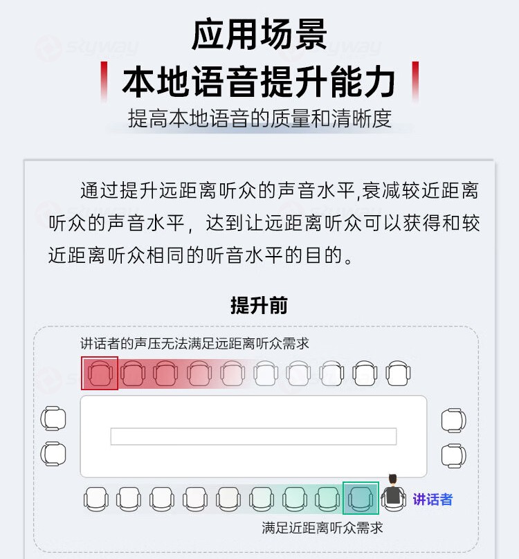7、提高本地语音的质量和清晰度-东微TENDZONE 矩阵天花阵列麦克风 A1(模拟版)、A1D(Dante版)